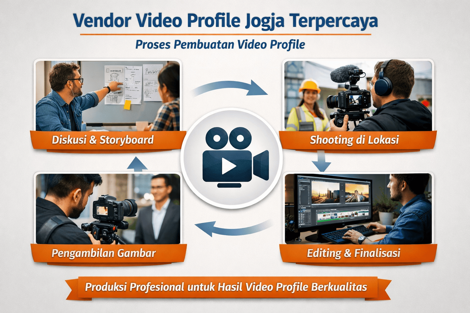 vendor video profile Jogja terpercaya